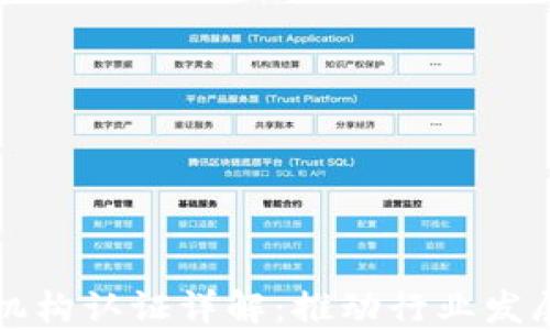 区块链金融机构认证详解:推动行业发展的必要条件