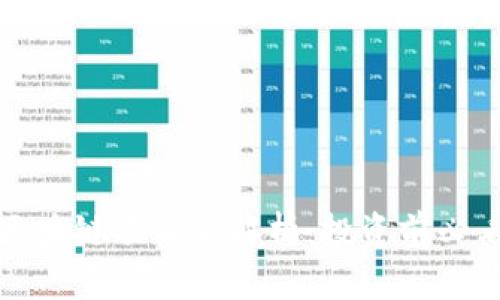 俞凌雄的区块链项目全解析：投资前必看的关键点