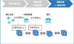2023年最优秀的区块链钱包追踪软件推荐