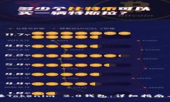 如何在欧易连接Tokenim 2.0钱包：详细指南与常见问