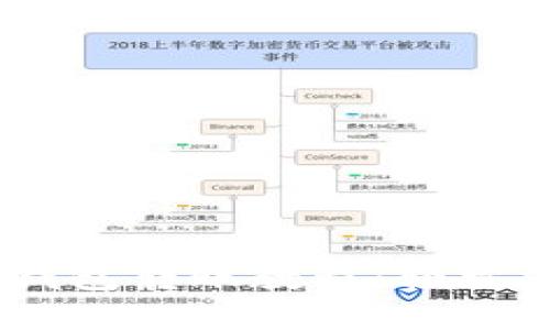 : Tokenim 2.0 钱包转账教程：轻松掌握数字资产转移