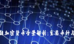 澳洲区块链加密货币全景解析：主要币种与市场