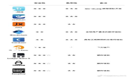 biao ti/biao ti理想的区块链技术：未来数字经济的核心驱动力/biao ti

区块链技术, 数字经济, 去中心化, 智能合约/guanjianci

### 内容主体大纲

1. **引言**
   - 区块链技术的基本概念
   - 区块链技术的重要性

2. **理想区块链技术的特征**
   - 去中心化
   - 透明性
   - 安全性
   - 可扩展性

3. **当前主流区块链技术分析**
   - 比特币
   - 以太坊
   - Hyperledger
   - EOS

4. **理想区块链技术的应用场景**
   - 金融领域
   - 供应链管理
   - 医疗健康
   - 公共记录

5. **构建理想区块链技术的挑战**
   - 技术复杂性
   - 规制问题
   - 扩展性和性能问题
   - 用户接受度

6. **未来发展的方向**
   - 跨链技术
   - 生态系统的构建
   - 隐私保护技术

7. **结论**
   - 年度展望
   - 对数字经济的深远影响

### 内容

#### 1. 引言

区块链技术自其诞生以来已经成为现代数字经济的重要基石。它不仅仅是比特币等虚拟货币的基础，更已延伸至多种领域，包括金融、医疗、供应链和公共管理等。随着社会对数据安全、透明及去中心化的需求日益增加，理想的区块链技术也逐渐显现出其必要性和迫切性。

#### 2. 理想区块链技术的特征

##### 去中心化

去中心化是区块链技术的一大核心特征。与传统的中心化系统不同，区块链采用分布式账本技术，数据存储在多个节点上，而不是单个服务器。这样的结构确保了任何单一方都不能完全控制整个网络，从而降低了单点故障的风险，并大幅提升了系统的安全性。

##### 透明性

透明性是区块链技术的另一个重要特征。在区块链上，所有的交易记录都是公开可查看的，这样的设计不仅增加了用户对系统的信任，也使得任何试图篡改数据的行为都将暴露无遗。透明性帮助各方在许多应用场景中实现实时监控。

##### 安全性

区块链采用密码学算法对数据进行保护，确保信息的不可篡改性。一旦数据被写入区块链，就不能被后续的交易修改。这种安全性使得区块链技术在金融和身份验证等领域中表现出色，成为保护敏感信息的一种理想选择。

##### 可扩展性

尽管目前许多区块链技术在高交易负载下表现不佳，但理想的区块链技术理应具备良好的可扩展性，能够适应不同规模的应用需求。这意味着技术需要通过分层架构、侧链或其他创新的解决方案来提升性能，以适应不断增长的用户数量和交易量。

#### 3. 当前主流区块链技术分析

##### 比特币

比特币是第一个也是最知名的区块链技术。它以P2P网络为基础，允许用户直接进行交易而无需第三方中介。然而，由于比特币的共识机制较为耗能，规模扩大后交易速度较慢，限制了其应用范围。

##### 以太坊

以太坊引入了智能合约的概念，使得区块链应用变得更加灵活和多样化。但随着用户基数的增加，其网络拥堵和交易费用也逐渐上升，表现出可扩展的问题。

##### Hyperledger

Hyperledger是一个开源的区块链平台，重点在于企业级解决方案。其模块化的架构能够实现高度的定制化，适合各种行业，但由于缺乏公共性，应用场景有所限制。

##### EOS

EOS致力于解决以太坊的可扩展性问题，其引入的DPoS共识机制使得其能够实时处理大量交易。然而，其去中心化程度低，可能带来更高的中心化风险。

#### 4. 理想区块链技术的应用场景

##### 金融领域

区块链技术在金融领域的应用可以简化结算流程、降低手续费，并提高交易速度。通过智能合约，金融产品的自动化和透明化使得各方之间的信任程度。


##### 供应链管理

借助区块链技术，供应链各个环节的数据都可以去中心化存储，验证商品来源、运输过程和交付状态，有效提高供应链透明度和效率。

##### 医疗健康

在医疗健康领域，区块链可以用于患者医疗记录的管理，提供更为安全、准确的患者信息共享，减少医疗错误，保护隐私，看得见的历史记录提高患者与医生之间的信任。

##### 公共记录

区块链可以在公共记录管理中取代传统的中央数据库系统，确保数据的不可篡改性和透明性，如土地登记、证书颁发等多种公共事务。

#### 5. 构建理想区块链技术的挑战

##### 技术复杂性

区块链的技术实现涉及到多个复杂的领域，如密码学、分布式系统等，普通开发者需要较高的技术门槛。此外，系统集成与维护也会增加企业的成本与难度。

##### 规制问题

许多国家和地区对区块链技术的监管尚未明确，相关政策的缺乏会导致企业难以在合规的框架下运行。同时，全球范围内的不同法律和规章也给跨境应用带来了挑战。

##### 扩展性和性能问题

当前许多区块链技术在面临高并发交易时，仍然会出现性能瓶颈。因此，如何提升交易处理速度及降低交易费用将成为持续研究的方向。

##### 用户接受度

尽管区块链技术的潜力无可限量，但用户的使用习惯和接受度也是推广应用的重要因素。如何向用户普及区块链知识，并在实际场景中展示其价值将是关键。

#### 6. 未来发展的方向

##### 跨链技术

为了实现不同区块链之间的互动与数据共享，跨链技术正逐渐成为热门研究方向。通过跨链协议，能够解决孤岛效应，提升区块链生态的整体效能。

##### 生态系统的构建

随着区块链技术的不同应用逐渐成熟，围绕其构建的生态系统也将不断完善。这包括为企业和开发者提供更为全面的工具、框架以及数据支持。

##### 隐私保护技术

在区块链应用中，保护用户隐私成为一项重要需求。如何在确保透明性与审计监督权的同时，使用户的数据保持私密，将成为未来技术创新的一个重要方向。

#### 7. 结论

理想的区块链技术不仅是一种技术工具，更是推动未来数字经济发展的核心驱动力。通过解决当前技术的种种挑战，在各种应用场景下释放其潜力，将使我们进入一个更加高效和客观的数字时代。

### 6个相关的问题及详细介绍

#### 问题一：区块链技术是如何工作的？

区块链工作原理概述
区块链技术利用分布式账本的方式，记录所有交易信息。每当交易发生时，信息会被打包成一个“区块”，随后通过网络中的各个节点进行确认与验证。一旦超过一定数量的节点确认交易，新的区块会被添加到链上，从而形成一个不可篡改的交易历史。

#### 问题二：区块链技术的优缺点？

优缺点分析
区块链技术的优点包括高度的安全性和透明性、去中心化的特性以及操作的不可篡改性。然而，它也存在一些不足，例如处理速度较慢和能源消耗问题，技术门槛高，相关法规不完善等。

#### 问题三：区块链在金融行业的应用实例？

金融行业应用分析
区块链技术在金融行业的应用实例包括跨境支付、财富管理、信用评分等。许多金融机构已经在试点区块链技术，以降低交易成本、提高结算速度，并保障交易的安全性。

#### 问题四：区块链技术如何影响我们的日常生活？

日常生活中的影响
区块链技术的广泛应用将改变人们的生活，包括金融交易、身份认证、社交网络等领域。它将提高交易的透明度，减少中介费用。但这也可能带来一系列社会挑战，如技术失业、隐私问题等。

#### 问题五：如何评估一个区块链项目的价值？

评估区块链项目的方法
评估一个区块链项目的价值可以从其团队的背景、技术革新能力、解决问题的实际需求、社区的支持度等多方面进行考虑。同时，项目的法律合规性也非常重要。

#### 问题六：区块链的未来发展方向在哪？

未来发展趋势
区块链的未来发展方向包括促进跨链合作、新型共识机制的探索、隐私技术的提升等。同时各行各业的企业也将继续探索适合自身发展需求的区块链解决方案。 

以上是关于理想的区块链技术及其相关内容的详细解读与分析，希望能够为您提供更深入的理解与见解。