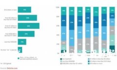 区块链技术发展转折：熄火原因解析与展望