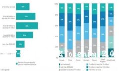 2023年最佳加密钱包推荐：比Tokenim 2.0更好用的选