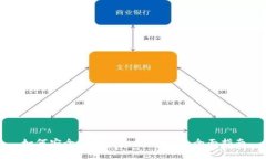 如何安全创建TokenIM 2.0：全面指南