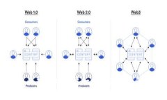 区块链协议的应用：探索这一技术在各行业的广