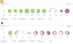 如何在Tokenim上创建多个钱包：步骤详解与实用技