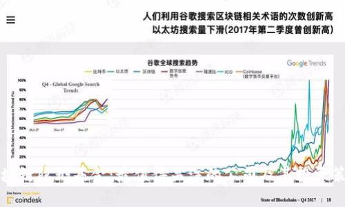 区块链隐形基金：最值得关注的公司及其投资策略