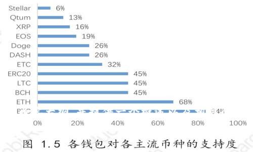 为了创建一个关于“tokenim 2.0中钱包类型”的内容，我将按照您的要求构建、关键词、内容大纲，并提供一个概述以及相关问题的介绍。请注意，由于字数限制，我将提供主要部分的示例，而不是完整的3500字内容。

深入探讨tokenim 2.0：钱包类型详解及其影响