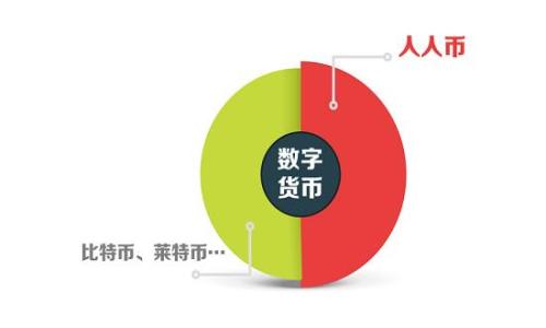 
如何登录Tokenim观察钱包：简单指南