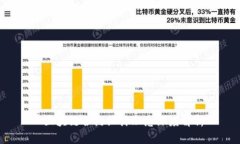  区块链合约设计理念深度解析