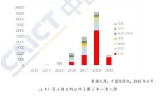 区块链软件的特点及应用详解