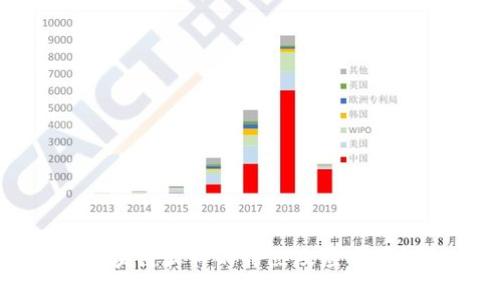 区块链软件的特点及应用详解