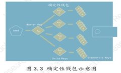 区块链游戏的机会与未来发展展望