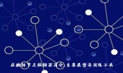 区块链节点编辑器简介：主要类型与优选工具