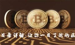 国内区块链分类目录详解：让你一目了然的区块