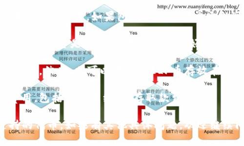 ELF币（Aelf）是一种基于区块链技术的数字资产，而Tokenim 2.0是一个加密交易平台。如果你的问题是关于在Tokenim 2.0中是否可以存放或交易ELF币，这取决于Tokenim 2.0是否支持此种数字资产。

以下是一些需要考虑的因素：

1. **支持的币种列表**：检查Tokenim 2.0的官方信息，查看其支持的币种列表。在这个列表中，如果包含ELF币，那么它就可以在平台上进行交易或存放。

2. **交易平台的稳定性和安全性**：在选择一个平台来存放或交易数字资产时，确保该平台是安全的、用户评价良好的，以及其技术支持有效。

3. **存放方式**：如果Tokenim 2.0支持ELF币，你可以在平台上开通账户并进行存放。然而，也可以考虑将ELF币存放在可以控制私钥的冷钱包中，以提高安全性。

4. **代币兑换和转换费用**：了解在Tokenim 2.0进行交易或存放ELF币的相关费用，包括交易手续费、存取款费用等。

建议你访问Tokenim 2.0的官方网站或相关社区以获取最新的信息，并确认其支持的代币。如果有其他具体问题，欢迎继续问我！