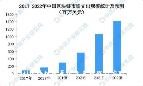 bianoti区块链发展的主要挑战及应对策略