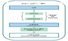 下面是您所需要的内容，包括、关键词及主体大