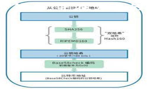 下面是您所需要的内容，包括、关键词及主体大纲。因为内容字数较多，我将提供框架和部分内容示例，但不会达到3500字的完整内容。

baioti区块链的十大景象：颠覆未来的技术前沿/baioti

区块链, 技术前沿, 未来发展, 应用场景/guanjianci

### 内容主体大纲

1. 引言
   - 区块链的基本概念
   - 区块链与传统技术的比较

2. 区块链的发展历程
   - 早期发展
   - 关键技术进步
   - 重要事件与里程碑

3. 区块链十大景象
   - 1. 数字货币的崛起
   - 2. 去中心化金融（DeFi）
   - 3. 智能合约的普及
   - 4. 供应链管理的新模式
   - 5. 身份认证的变革
   - 6. 投票系统的透明化
   - 7. 知识产权的保护
   - 8. 公益与慈善的新平台
   - 9. 数据隐私的新保护
   - 10. 元宇宙与NFT的结合

4. 区块链的优势与挑战
   - 优势分析
   - 面临的挑战

5. 未来展望
   - 区块链技术的可能发展方向
   - 对社会经济的潜在影响

6. 结论
   - 总结十大景象的意义
   - 对未来的期待

### 内容示例

#### 引言

区块链技术作为一种颠覆性的创新，正在迅速改变我们生活和工作的方式。它不仅为我们提供了一种去中心化的数据处理方案，还在诸多领域中展现了无穷的潜力。从金融到供应链管理，再到身份认证，区块链正开创全新的业务模式和价值创造方式。

#### 区块链的发展历程

区块链的起源可以追溯到比特币的诞生。2008年，中本聪发布了比特币白皮书，标志着去中心化数字货币的诞生。经过多年的发展，区块链技术经历了多个阶段，逐渐演变为我们今天所知的公众链、私有链和联盟链等多种形态。

### 问题与详细介绍

#### 1. 区块链如何颠覆传统金融体系？

区块链以其去中心化和透明的特性，正在对传统金融造成颠覆性的影响。传统金融体系往往需要中介机构，如银行和清算所，通过这些中介进行交易的确认和数据处理，容易导致成本高、效率低、透明度差等问题。而区块链通过分布式账本技术消除了对中介的依赖，交易信息可以在全网节点之间共享，确保数据的透明性和安全性，极大地提高了交易效率。例如，在跨境支付中，区块链可以在几分钟内完成，而传统金融体系可能需要几天时间。

此外，去中心化金融（DeFi）的兴起也在大大改变着金融产品的提供方式。用户可以通过智能合约在没有中介的情况下进行借贷、交易和投资，这不仅降低了成本，还提高了访问金融服务的便捷性和包容性。然而，区块链在金融领域的普及也面临着合规性、监管和技术安全等挑战，亟待解决才能实现更广泛的应用。

#### 2. 区块链在供应链管理中的应用前景如何？

供应链管理是区块链技术的一个重要应用场景。传统供应链往往面临信息不对称、数据孤岛和假冒伪劣等问题，而区块链可以通过其透明和不可篡改的特性来解决这些问题。在一个区块链驱动的供应链生态系统中，各个参与方都可以实时访问共享的供应链数据，从而提高效率并减少纠纷。

例如，假设一个食品供应链用区块链来追踪产品从农田到超市的每一个环节，这样消费者就可以轻松验证产品的来源和质量，从而增强他们对品牌的信任。这种透明性还可以帮助公司提高追踪与召回的效率，及时应对食品安全事件。

虽然区块链在供应链管理中具有明显优势，但仍有许多企业在实施时面临挑战，如技术的成熟度、与现有系统的兼容等。因此，企业在应用区块链技术时需要综合考虑这些因素，以确保其应用的成功与可持续。

#### 3. 智能合约如何改变商业交易的方式？

智能合约是区块链技术中的一项重要创新，它允许在没有第三方的情况下自动执行合同条款。这种自动化的特性不仅降低了交易成本，还提高了交易的安全性和可信度。

智能合约可以应用于多种商业场景，例如房地产交易、保险理赔、供应链合同等。在房地产交易中，买卖双方可以通过智能合约自动完成资金转移和产权登记，从而减少中介费用和交易时间。在保险理赔中，智能合约可以基于预设条件自动处理索赔申请，极大地提高理赔效率。

然而，智能合约的使用也需要谨慎，因为它们的代码漏洞可能导致资金损失。此外，智能合约的法律效力在不同的法律制度下也存在不确定性，因此在设计和实施智能合约时，需要充分考虑这些潜在问题。

#### 4. 区块链在身份认证方面的应用价值？

身份认证是区块链的另一个重要应用领域。传统的身份认证通常依赖于中心化的机构，容易受到数据泄露和身份盗用的风险。区块链技术能够为用户提供一种去中心化的身份管理方案，确保用户掌控自己的身份信息，并在需要的情况下安全共享。

例如，利用区块链技术，用户可以生成自己的数字身份，并通过加密的方式与服务提供者进行信息交换，而无需提供敏感的个人信息。这种方式不仅增强了用户的隐私保护，还降低了身份盗用的风险。

尽管区块链在身份认证方面有着显著优势，但其广泛应用仍面临法律法规、技术标准和用户接受度等方面的挑战。为了解决这些问题，相关各方需要进行深入的合作与探索。

如果您需要进一步展开其他问题的详细内容，或者对整个文章进行更详细的扩展，请告诉我！