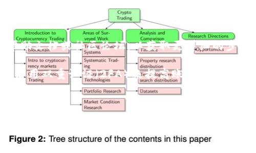 在Tokenim平台上添加YTL（即Yotta Token）通常涉及以下几个步骤。这里我将提供一个大致的流程，帮助你了解如何在Tokenim中添加YTL。

### 在Tokenim中添加YTL的步骤

步骤一：注册和登录Tokenim账户
首先，确保你已经在Tokenim平台注册了账户。如果没有，请访问Tokenim官网并进行注册。注册时请务必使用有效的电子邮件地址，并创建强密码来保证账户安全。

步骤二：验证身份（如果需要）
根据平台的要求，某些情况下你可能需要进行身份验证。这通常涉及提交个人身份证明文件和其他信息，以符合KYC（了解你的客户）政策。根据提示完成所有必要的步骤。

步骤三：访问资产管理界面
登录后，导航至你的资产管理页面。通常在主菜单或者用户中心里可以找到“资产”，点击进入。这里你可以查看你当前持有的所有加密资产。

步骤四：添加新资产
在资产管理页面，寻找“添加资产”或“添加新代币”的选项。点击该选项，然后在搜索框中输入“YTL”或“Yotta Token”。如果平台支持YTL，你应该能在搜索结果中看到它。

步骤五：确认并添加YTL数据
选择YTL后，系统可能会要求你确认一些信息，例如合约地址、符号等。确保信息准确无误后，点击“确认添加”或相应的按钮。添加过程完成后，你的YTL资产会显示在你的资产列表中。

步骤六：存入或交易YTL
添加YTL后，你可以选择将其存入钱包，或者进行交易。根据平台规定，你可以为YTL创建账户地址，进行转账、兑换等操作。

### 其他建议

1. **查看平台文档**：如果不确定如何操作，建议查看Tokenim上的帮助文档或社区论坛，以获取更详细的步骤和指引。

2. **安全性**：在进行任何加密资产的操作时，要确保使用强密码，并启用双重认证（2FA）来提高账户安全性。

3. **联系客服**：如遇到问题，可以直接联系Tokenim客服，获取更专业的帮助。

以上便是如何在Tokenim上添加YTL的基本步骤。希望对你有所帮助！如果有其他具体问题，请随时提问。
