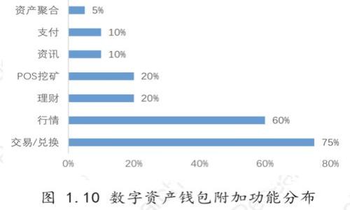 区块链投资亏损股票大盘点：行业现状与未来展望