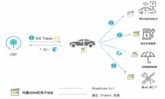 biao ti/biao ti占用空间小的区块链有哪些/biao ti区块