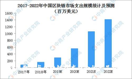 传统教育与区块链技术结合的产品探索