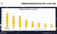 思考一个且的  Tokenim 2.0交易实名制启示：如何顺
