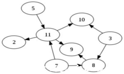 
Tokenim 2.0 官方钱包：全面解析与使用指南