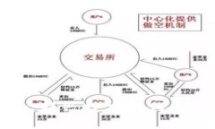区块链宠物保险：新兴技术如何保障你的爱宠安