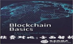 TokenIM 2.0手​续费对比：全面解析数字资产交易成