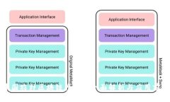 中国农村区块链产品的全面解析与应用前景
