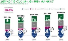 “Tokenim” 是一款基于加密货币和区块链技术的应