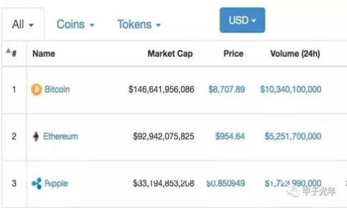 优质
深入探讨Tokenim交易记录：如何有效管理与分析