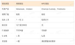 ### 与关键词分布区块链公司的知名品牌盘点