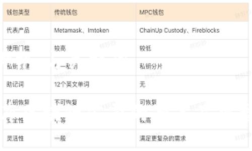 ### 与关键词

分布区块链公司的知名品牌盘点