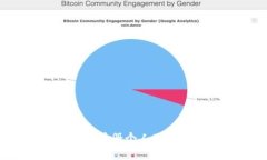 如何在Tokenim 2.0上注册个人账号：详细步骤与注意