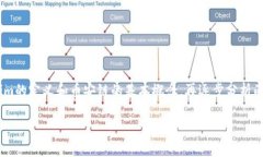 要深入探讨“tokenim是否有币安链”的问题，我们