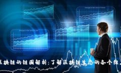 区块链的链圈解析：了解区块链生态的各个维度