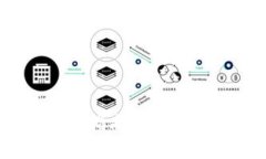 Tokenim升级后钱包地址指南：如何安全迁移和管理