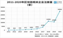如何轻松将TokenIM 2.0内的币兑现？详细指南与常见