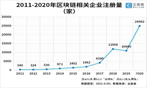 如何轻松将TokenIM 2.0内的币兑现？详细指南与常见问题解析