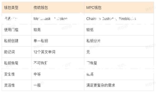 以下是关于药品流通区块链平台的内容，包含、关键词、内容大纲和具体内容。


探索药品流通区块链平台：实现透明和安全的医药供应链