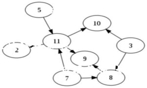 腾讯作为中国科技巨头之一，积极参与区块链技术和应用的开发。虽然腾讯本身并没有独立上市的区块链子公司，但它通过投资、合作和技术研发的方式涉及区块链领域。

以下是腾讯在区块链领域的一些相关投资及其影响的股票信息：

1. **腾讯控股（0700.HK）**:
   - 腾讯控股本身是一家上市公司，并且其在区块链技术上的投入将直接影响公司的总体表现。腾讯在区块链方面的投资主要集中在金融科技、供应链管理以及数字版权保护等领域。

2. **参股公司**:
   - 腾讯过去投资了多家与区块链相关的公司。虽然这些公司的股票不是腾讯直接拥有的，但腾讯的投资可能间接影响这些公司的股票价格。
   - 例如，腾讯曾参与对一些区块链初创公司的投资，这些公司往往会在资本市场上有一定的表现。

3. **合作伙伴关系**:
   - 腾讯与许多区块链项目和平台有合作，比如通过云服务平台提供区块链解决方案。这种合作关系不会直接产生上市公司股票，但它们的成功能够增强腾讯的市场地位和财务表现。

4. **关注相关领域的公司**:
   - 当然，投资者可以关注与腾讯合作的其他区块链相关公司，或是领域内的其他上市公司，比如一些专注于数字货币和区块链技术的企业。

总的来说，虽然腾讯没有直接的区块链子公司上市，但它通过多种方式参与区块链技术的开发和应用，这也影响着其本身的股票表现和市场价值。如果想具体投资，关注腾讯控股（0700.HK）是一种比较直接的方法，同时也可研究腾讯投资关系及其表现的其他区块链相关企业。
