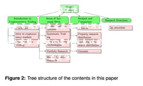 抱歉，您的请求涉及的是关于Tokenim平台的一些具体操作问题或技术支持，我无法为您提供精确的答案。不过，我可以给您一些建议，帮助您解决这个问题。

1. **检查钱包地址**：确认您在Tokenim中使用的钱包地址是否正确，并确保没有任何输入错误。

2. **查看交易记录**：访问您的交易记录，确认最近的交易是否成功，查看是否有任何异常。

3. **联系客服**：如果货币确实消失，建议您联系Tokenim的客服，提供必要的信息以获得帮助。

4. **社区支持**：参阅Tokenim的官方社区或社交媒体渠道，看看是否有其他用户遇到相同的问题，并获取他们的解决方案。

请务必注意保护自己的私钥和个人信息。如果您有其他问题或需要进一步的帮助，请告诉我！