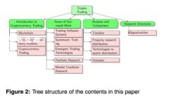 在使用Tokenim等加密钱包时，保持账户安全是非常