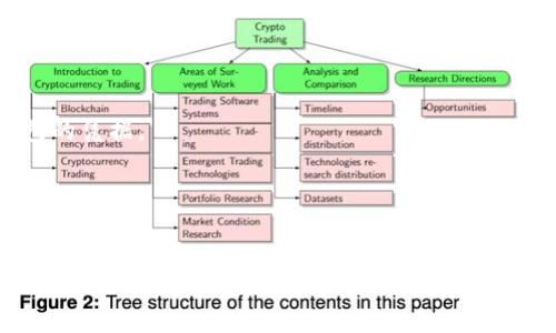在使用Tokenim等加密钱包时，保持账户安全是非常重要的。如果你需要退出登录到另一个钱包，可以按照以下步骤进行。这一过程可能略有不同，具体取决于你使用的设备和系统，但一般情况下可以遵循这些基本步骤：

1. 打开Tokenim应用
首先，打开你手机或电脑上的Tokenim应用。如果你尚未登录，请先登录到你当前的账户。

2. 进入设置或账户管理
在应用的主界面上，寻找“设置”或者“账户管理”选项。这通常在应用的菜单中可以找到，可能以齿轮图标或账户头像显示。

3. 找到退出登录选项
在设置或账户管理页面中，查看是否有“退出登录”或“注销”选项。点击该选项。

4. 确认退出
系统可能会弹出确认窗口，询问你是否确认退出当前账户。选择“确认”或“是”以完成退出。

5. 登录到另一个钱包
退出后，你可以选择登录到另一个钱包。返回到Tokenim应用的主界面，点击“登录”并输入另一个钱包的凭据。

6. 检查是否已成功登录
完成登录后，确保检查账户信息和余额，以确认你已经成功切换到新的钱包。如果没有，请重试以上步骤。

通过以上步骤，你就能快速、安全地在Tokenim应用中退出当前登录状态，并登录到另一个钱包。如果在过程中遇到问题，可以参考Tokenim的官方支持文档或联系客服寻求帮助。保持你的账户信息安全，不要与他人分享你的私钥或登录信息。