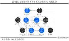 关于“区块链公链tr”中的具体币种，您可以考虑